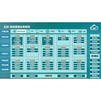 云派項目管理